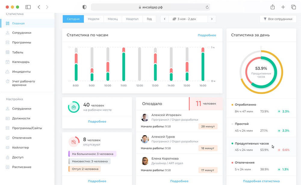 Инсайдер Инсайдер