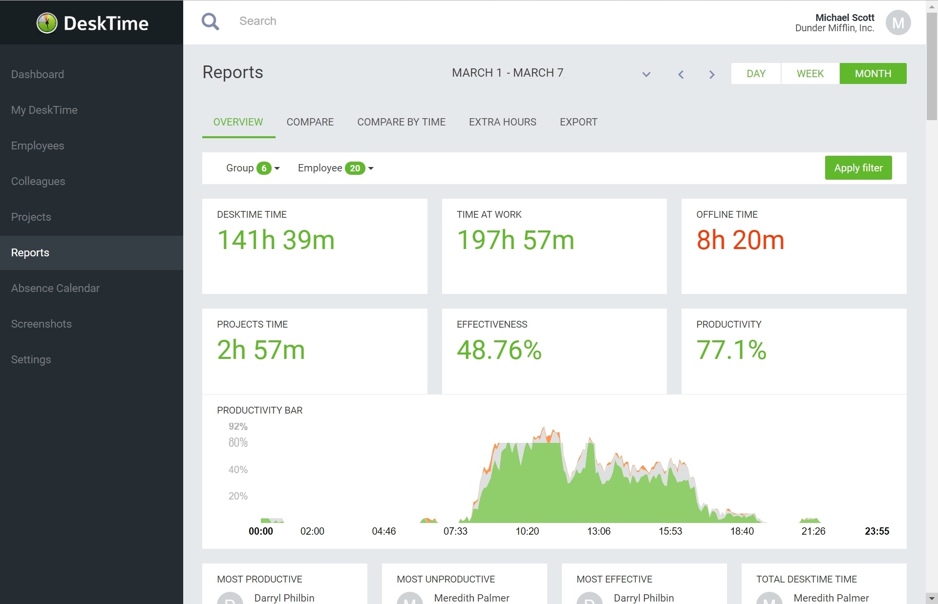 DeskTime Pro