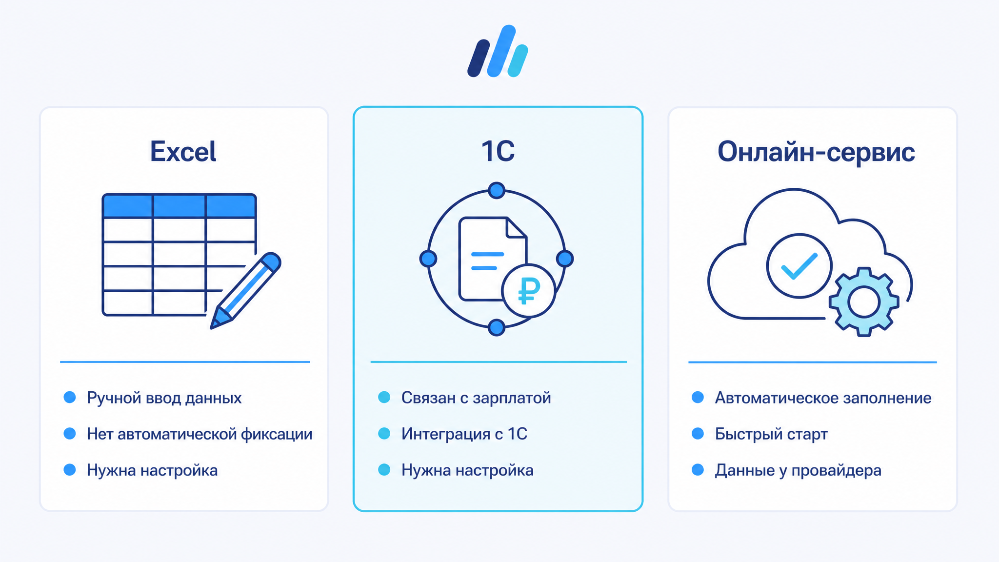 Сравнение подходов к учёту рабочего времени Сравнение подходов к ведению табеля: Excel, 1С и онлайн-сервис