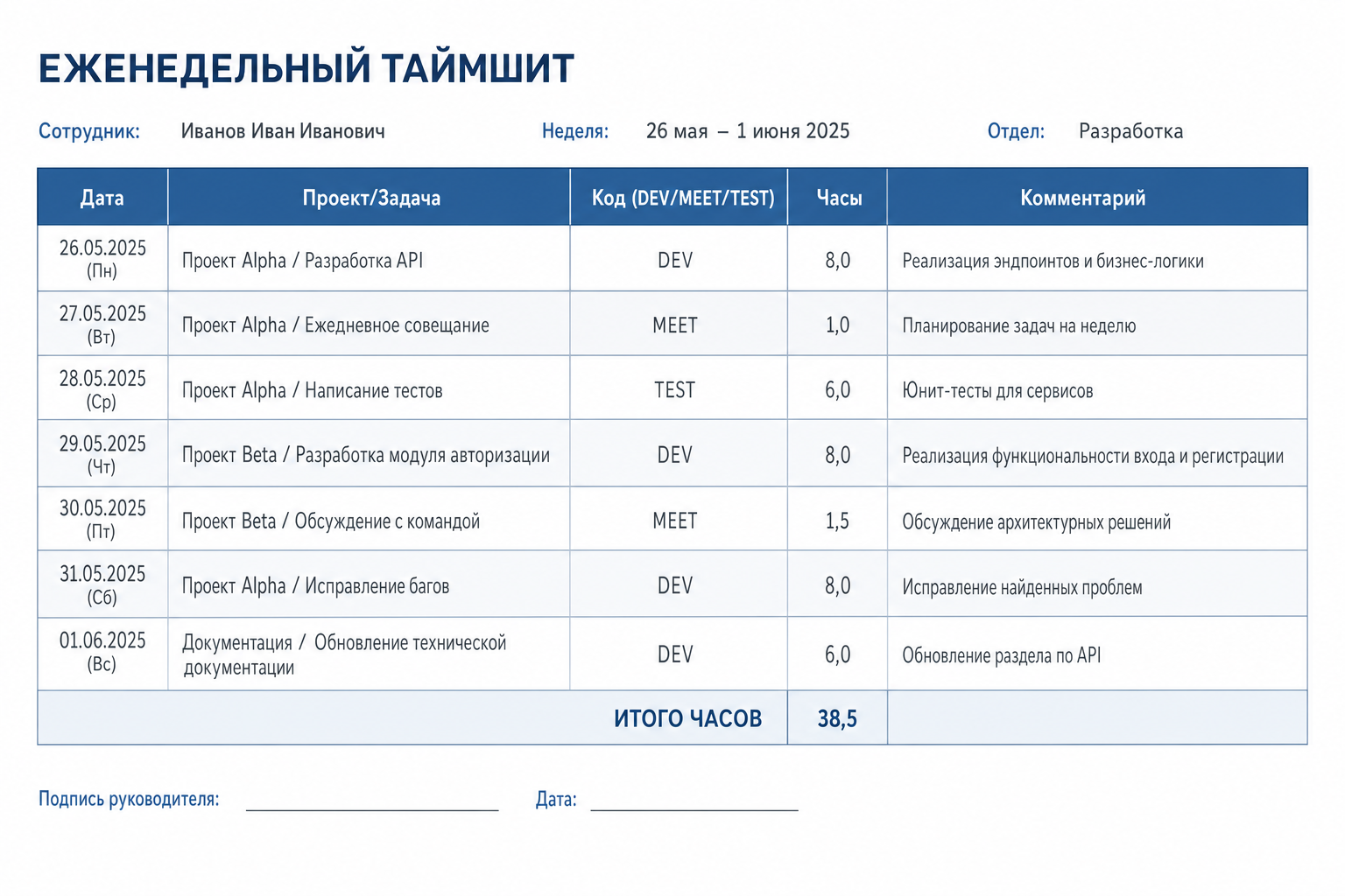 Пример еженедельного таймшита в таблице с колонками дат, задач и job-кодов