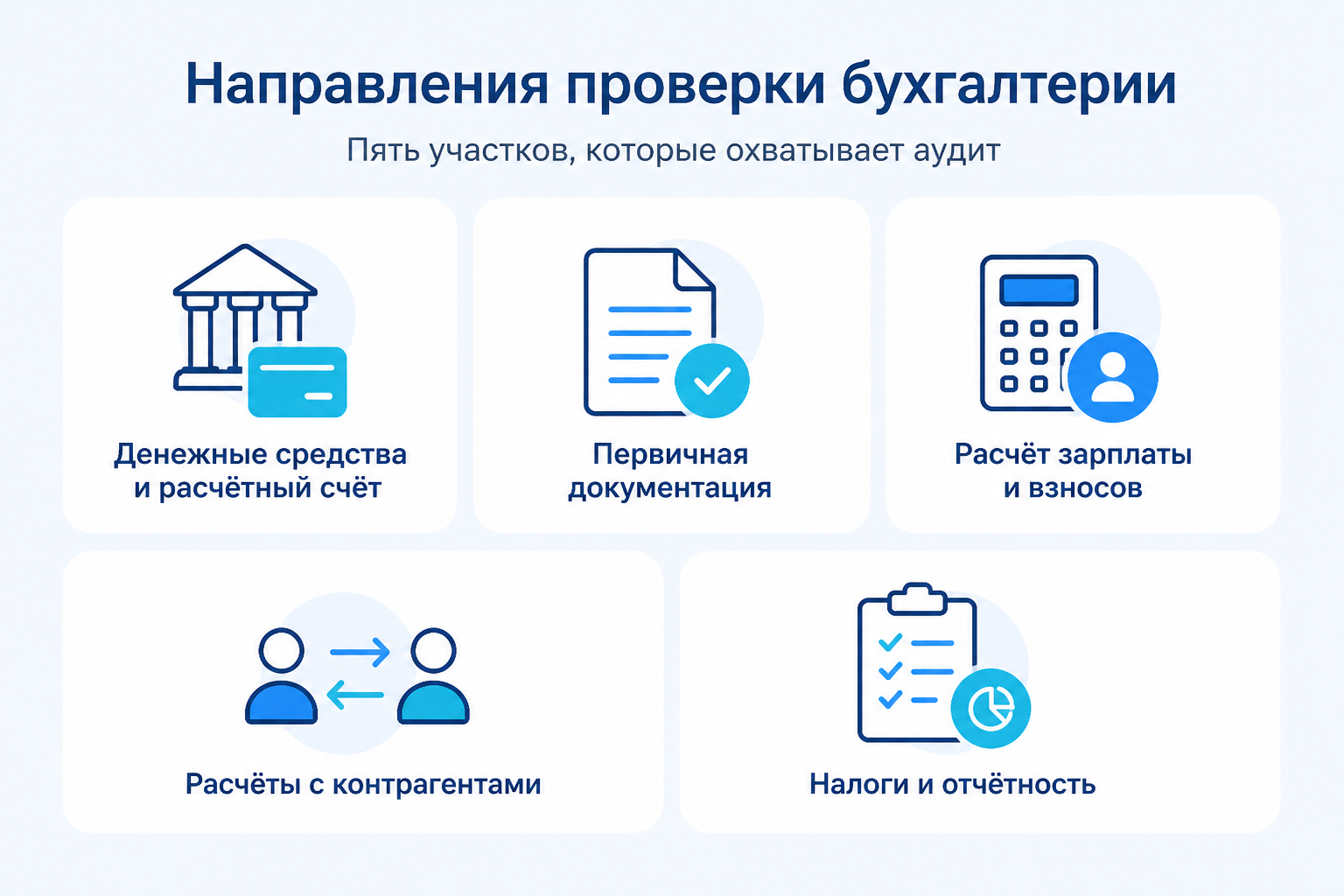 Направления проверки в аудите бухгалтерии: пять участков учёта
