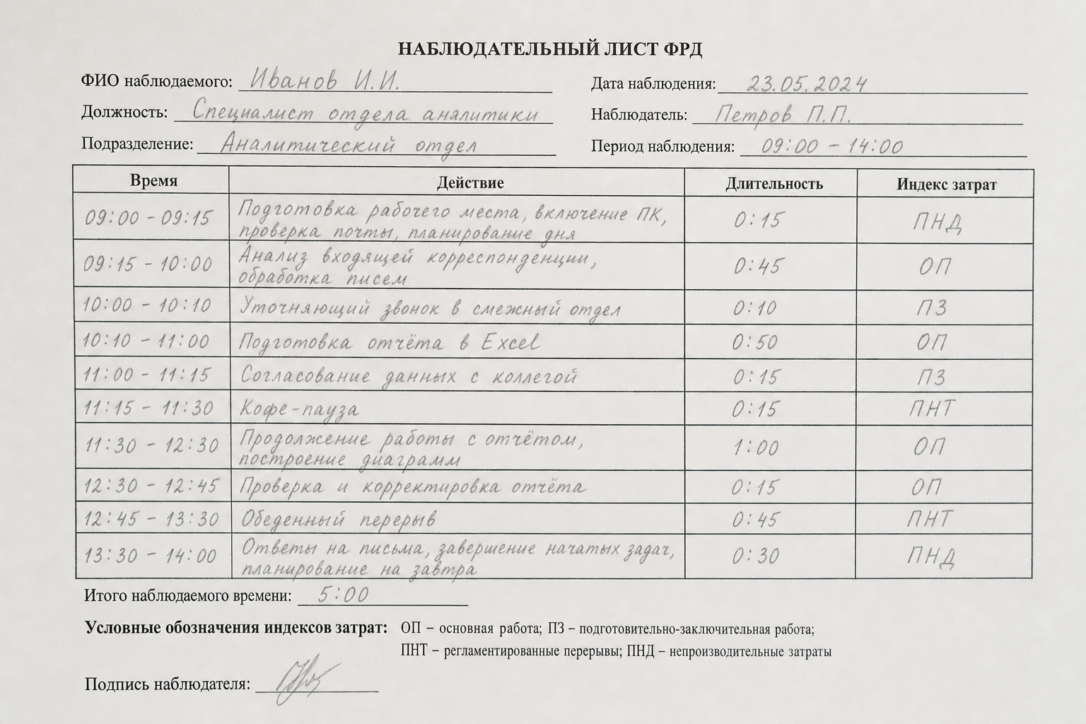 Заполненный бланк наблюдательного листа ФРД для офисного сотрудника с колонками время, действие, длительность, индекс затрат