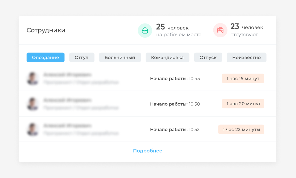Как контролировать работу удаленных сотрудников