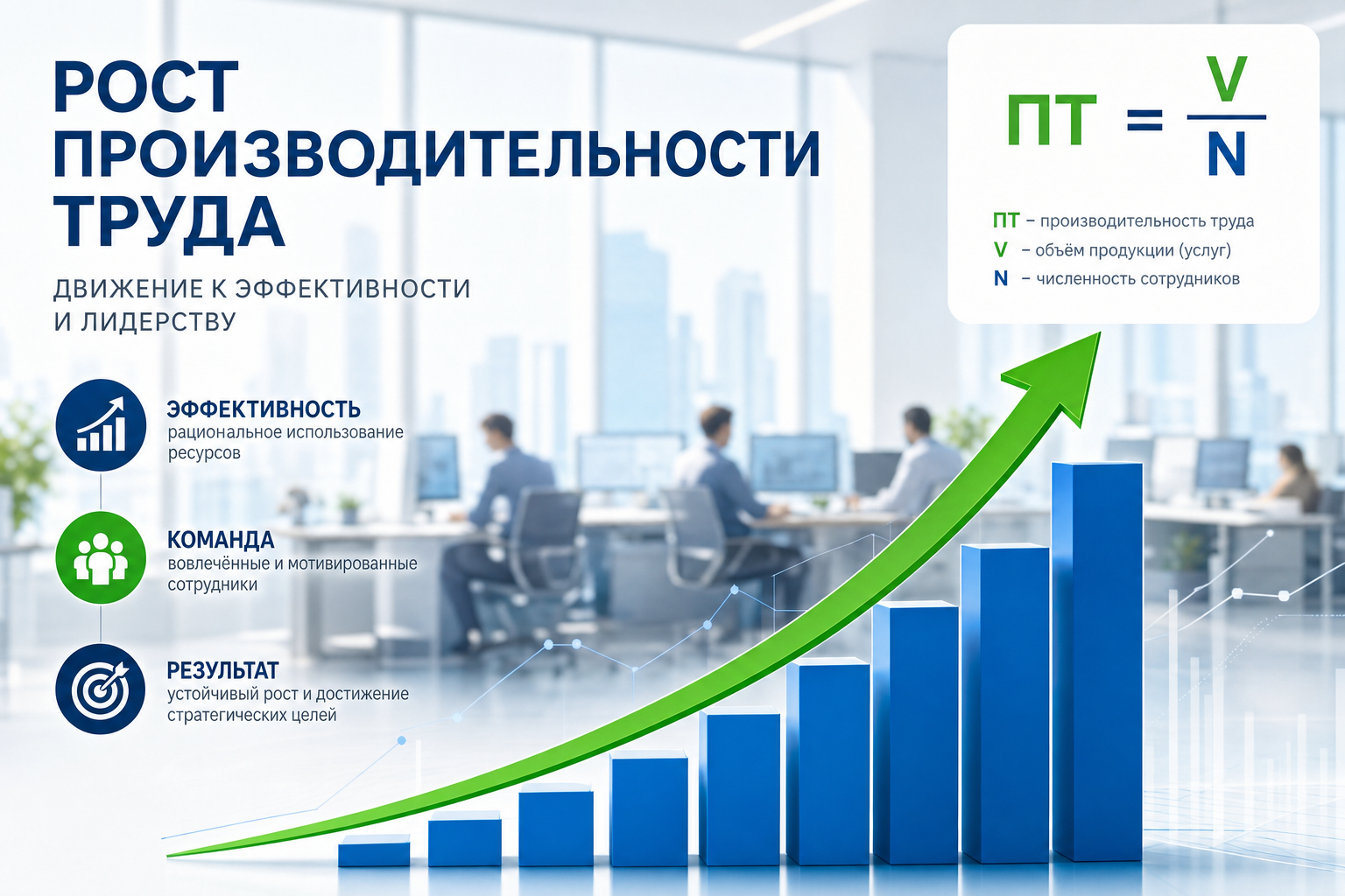 График роста производительности труда на фоне офиса с зелёной стрелкой вверх и столбчатой диаграммой