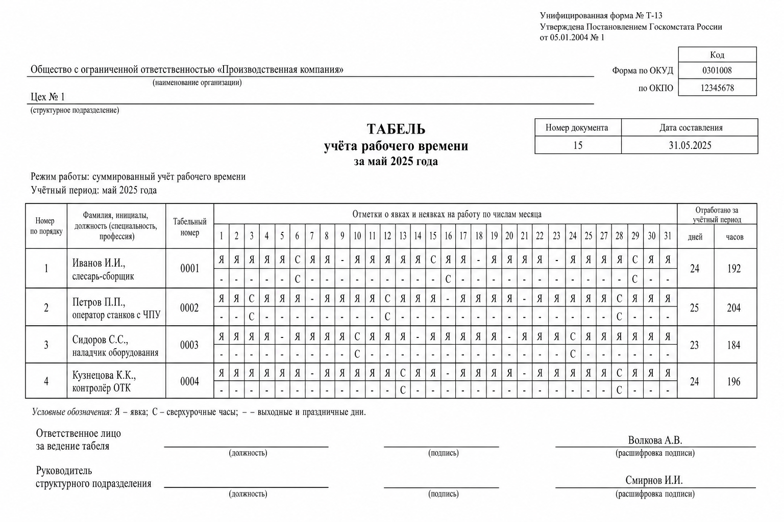 Образец табеля учёта рабочего времени Т-13 для сдельщиков с отметками кода Я и С