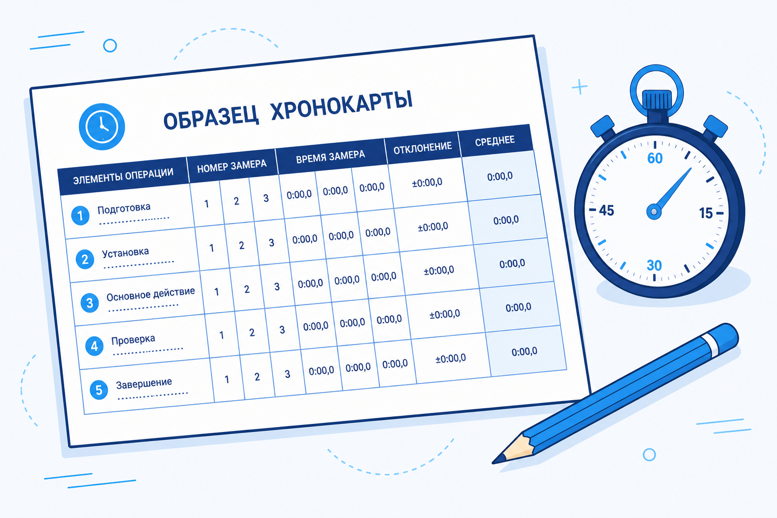 Образец заполнения хронокарты Образец хронокарты: элементы операции, номера замеров и итоговое среднее время