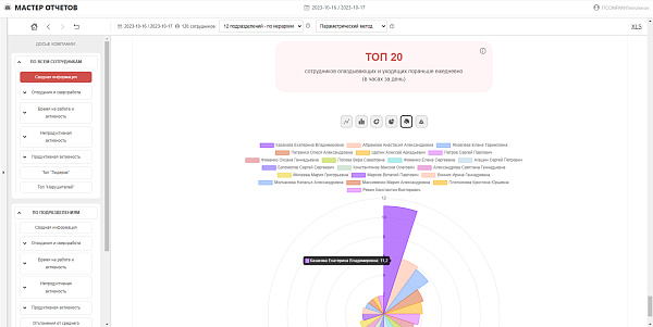Стахановец