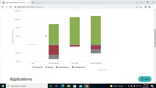 Сервис StaffCounter 4. Страница Dashboard. Отчеты.