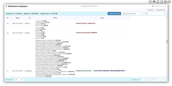 Стахановец