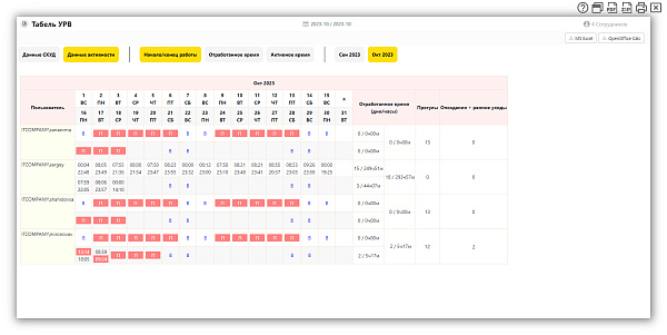 Стахановец
