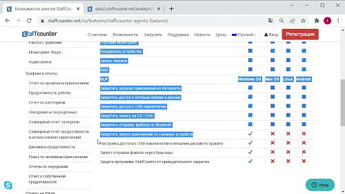 Сервис Staffcounter 1 : общее описание, возможности